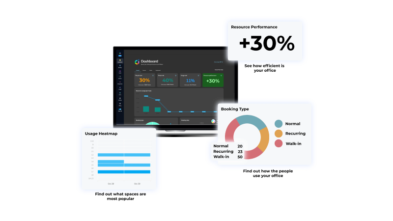 offision-smart-office-dashboard-analytics-report