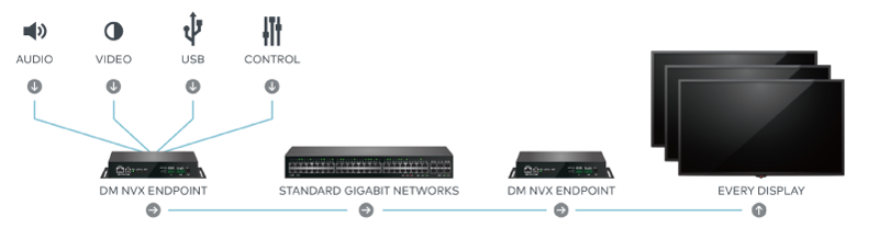 Crestron-multi-layered-technology